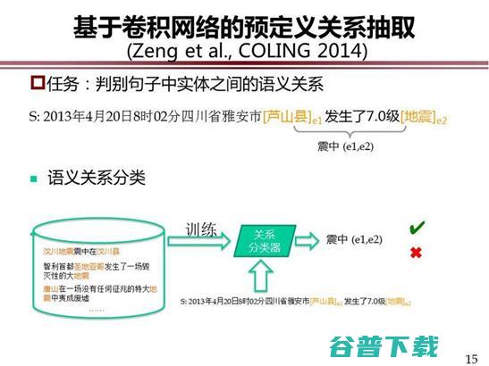 中科院赵军：开放域事件抽取 | CCF-GAIR 2018