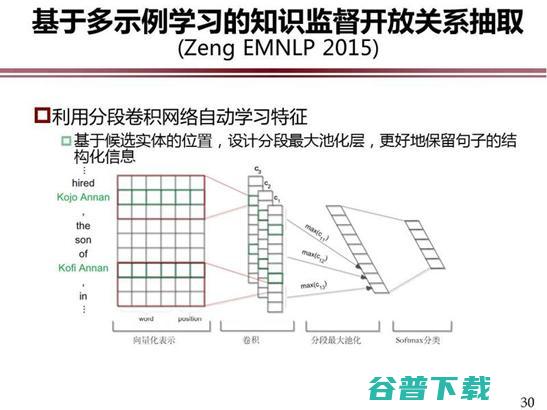 中科院赵军：开放域事件抽取 | CCF-GAIR 2018