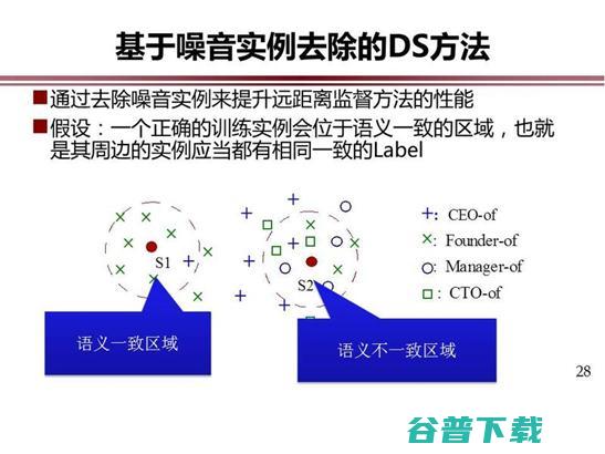 中科院赵军：开放域事件抽取 | CCF-GAIR 2018