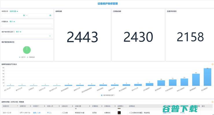 疫情下的数字化春运—代码与春运的故事