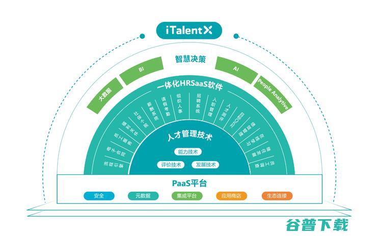 北森招股书解析：长期持续盈利能力看涨