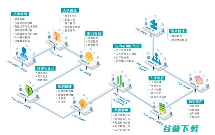 北森招股书解析：长期持续盈利能力看涨