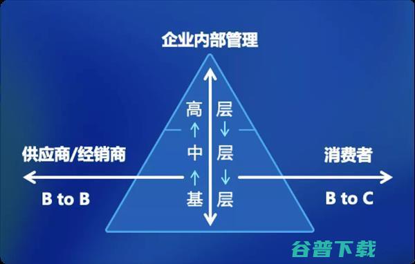 竞速德国工业4.0，数千家中国工厂的下一站在哪？