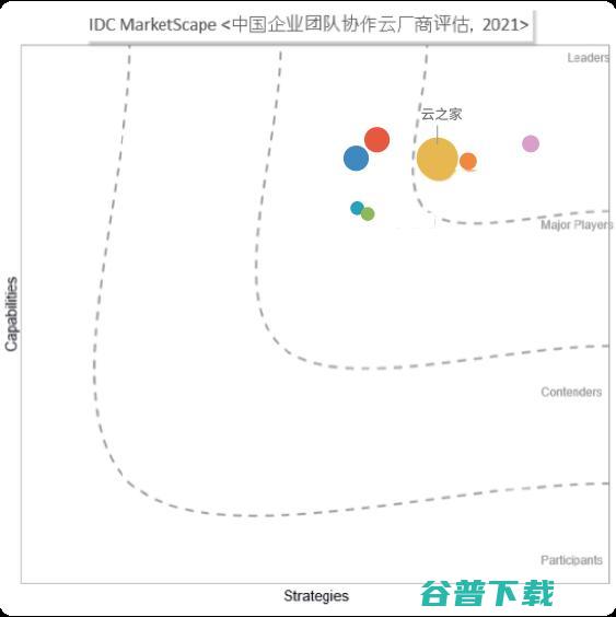 对话云之家CTO宋凯 一场企业协同和数字化转型的潜望 (云之家团队)