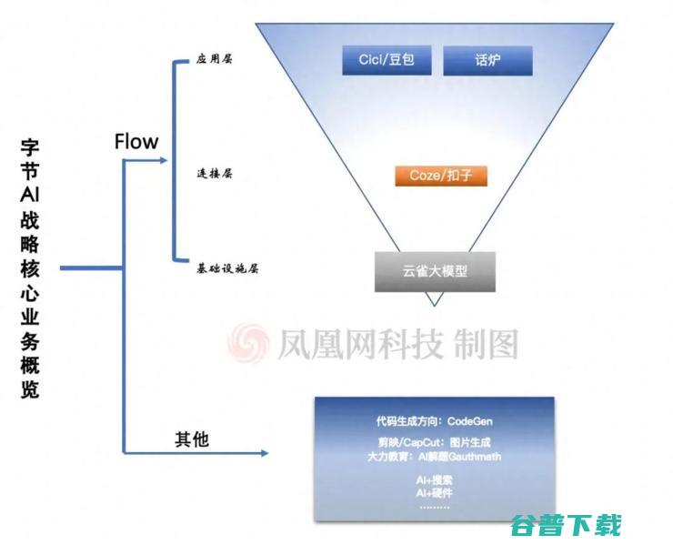 马斯克火速离开中国，访华不到24小时；小红书员工被指泄漏公司机密给B站副总裁男友，当事人回应；曝快手裁撤北京游戏事业部丨雷峰早报