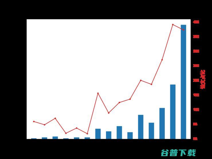 的 大变局 20 中国医学影像 年 AI (当今时代是百年未有的大变局)