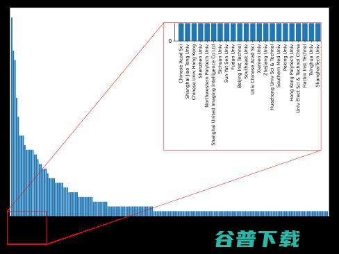 医学影像 AI 的 20 年「大变局」| 万字长文