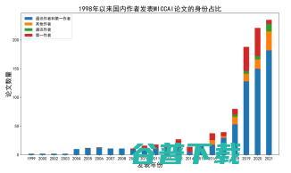 医学影像 AI 的 20 年「大变局」| 万字长文