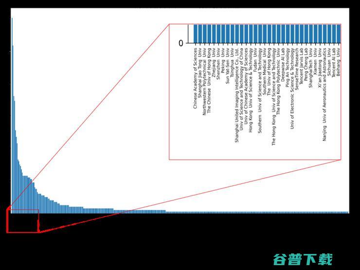 医学影像 AI 的 20 年「大变局」| 万字长文