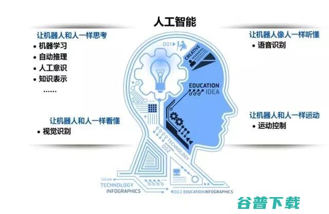 暗物智能CEO林倞：五层认知架构，重塑多模态人机互动产业化｜CCF-GAIR 2020