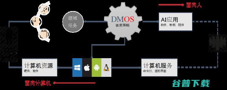 暗物智能CEO林倞：五层认知架构，重塑多模态人机互动产业化｜CCF-GAIR 2020