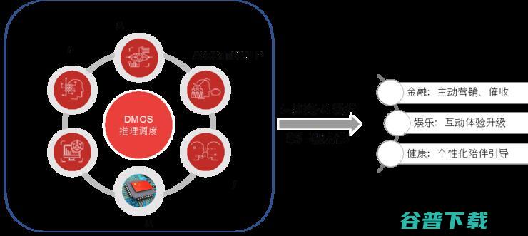 暗物智能CEO林倞：五层认知架构，重塑多模态人机互动产业化｜CCF-GAIR 2020