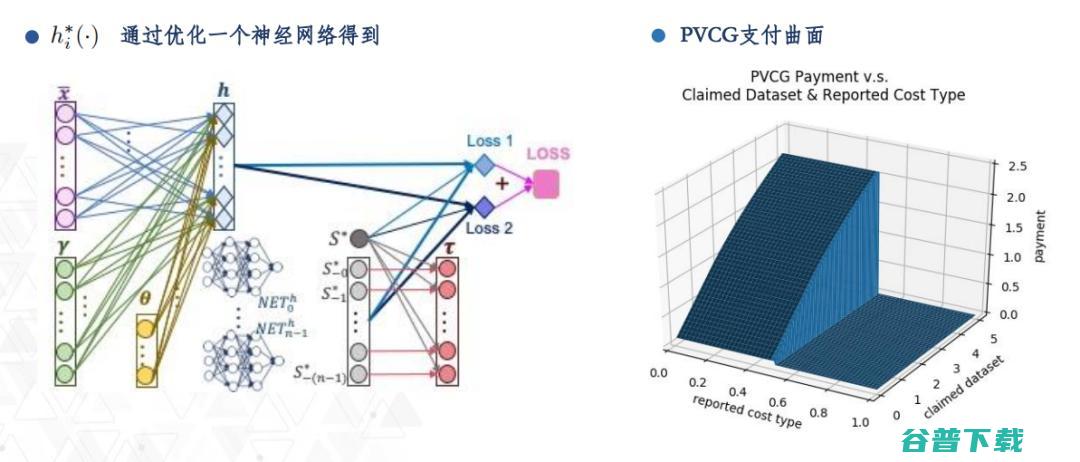 逻辑汇创始人丛明舒：联邦学习中的经济激励 | CCF-GAIR 2020