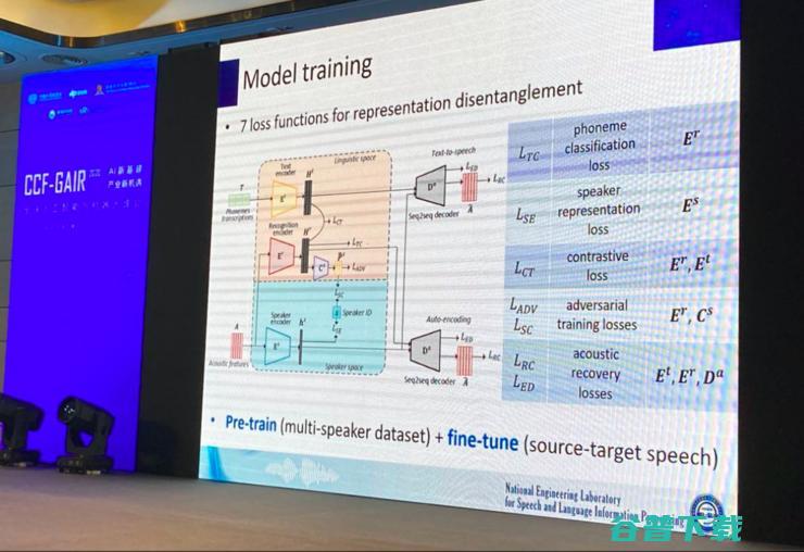 中国科学技术大学副教授凌震华：基于表征解耦的非平行语料话者转换 | CCF-GAIR 2020