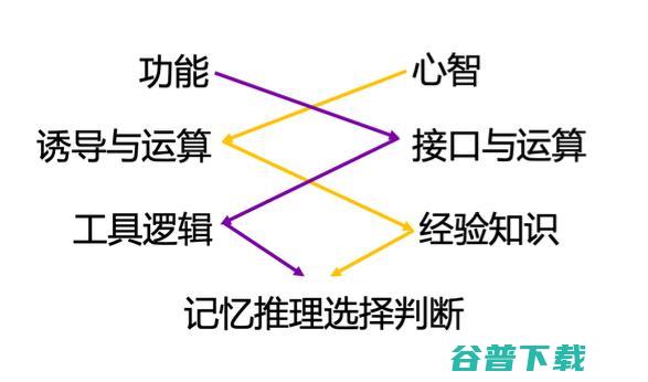 中央美术学院王成良：记忆设计——在人工智能领域下的诱导加接口设计 | CCF-GAIR 2020