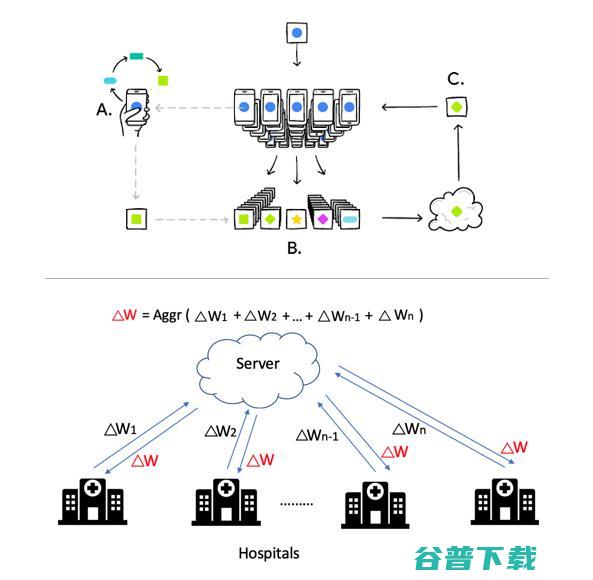 冯霁：下一代分布式AI协同合作范式 | CCF-GAIR 2020