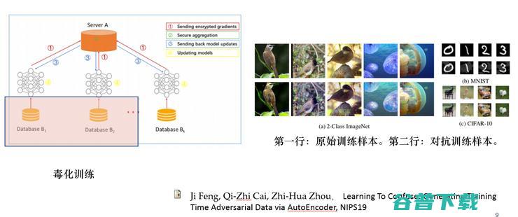 冯霁：下一代分布式AI协同合作范式 | CCF-GAIR 2020