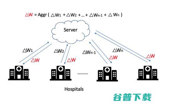 冯霁：下一代分布式AI协同合作范式 | CCF-GAIR 2020