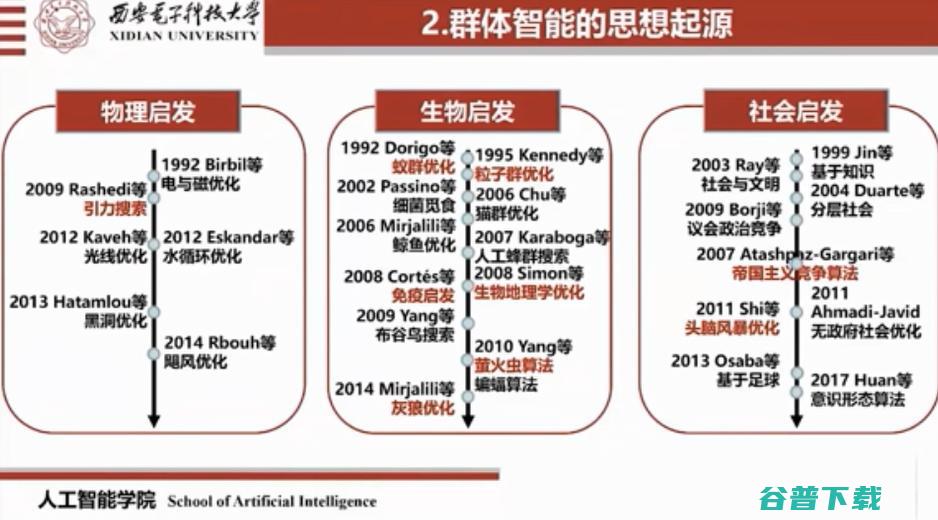 焦李成院士：进化优化与深度学习的思考