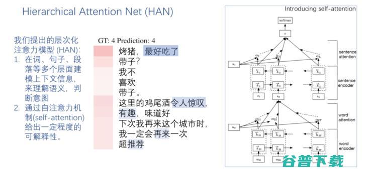 京东副总裁何晓冬：GPT-3后，人机对话与交互何去何从？| CCF-GAIR 2020