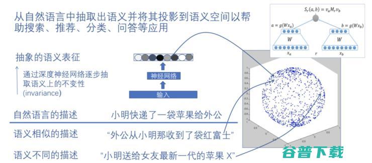 京东副总裁何晓冬：GPT-3后，人机对话与交互何去何从？| CCF-GAIR 2020