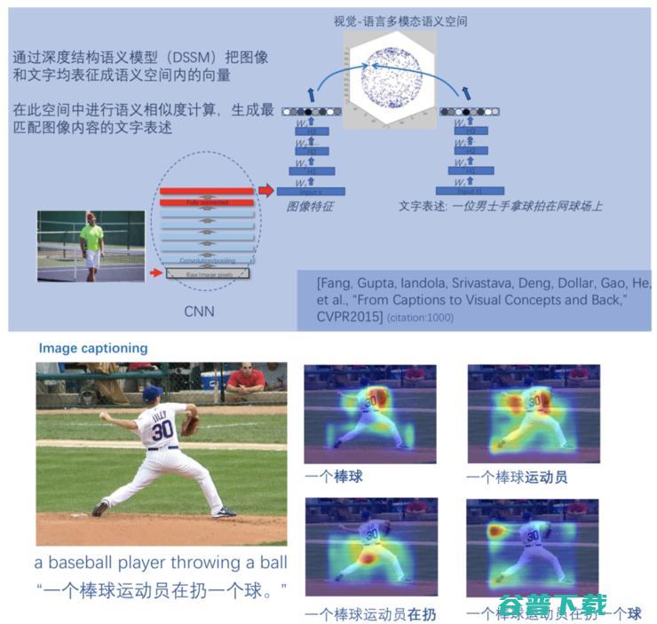 京东副总裁何晓冬：GPT-3后，人机对话与交互何去何从？| CCF-GAIR 2020