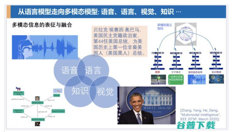 京东副总裁何晓冬：GPT-3后，人机对话与交互何去何从？| CCF-GAIR 2020