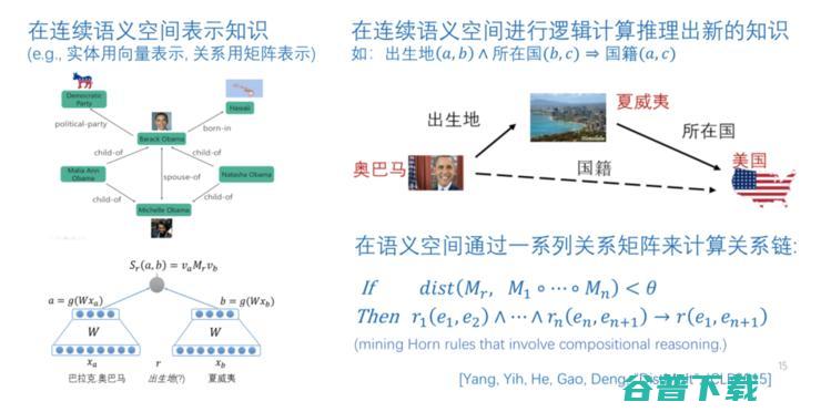 京东副总裁何晓冬：GPT-3后，人机对话与交互何去何从？| CCF-GAIR 2020