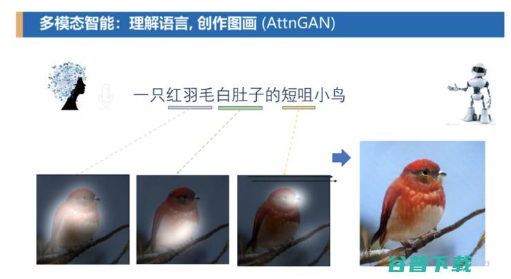 京东副总裁何晓冬：GPT-3后，人机对话与交互何去何从？| CCF-GAIR 2020