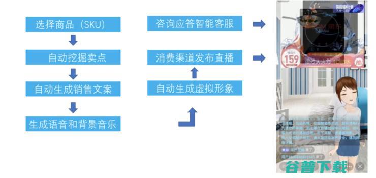 京东副总裁何晓冬：GPT-3后，人机对话与交互何去何从？| CCF-GAIR 2020