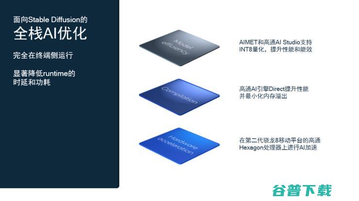 全球首个运行在Android手机上的Stable Diffusion终端侧展示