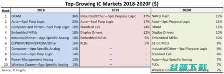 2020年春节假期不可错过的芯片行业3份财报、2大预测及多个重要新品消息