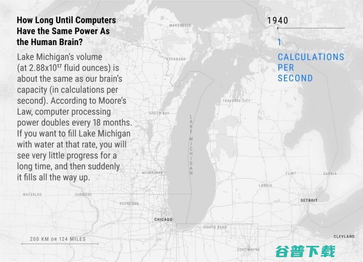 50年内实现超？解读谷歌技术总监Kurzweil未来预言