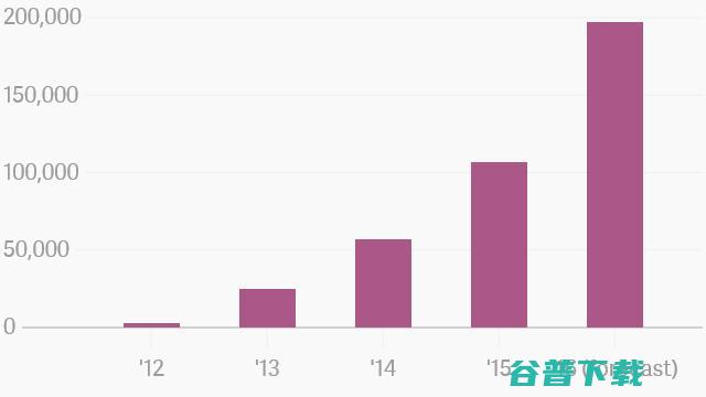 特斯拉要达到巅峰 Elon Musk还要回答三个问题