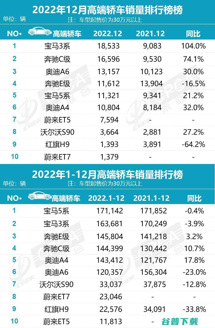 宝马野心：用i5复刻5系的成功