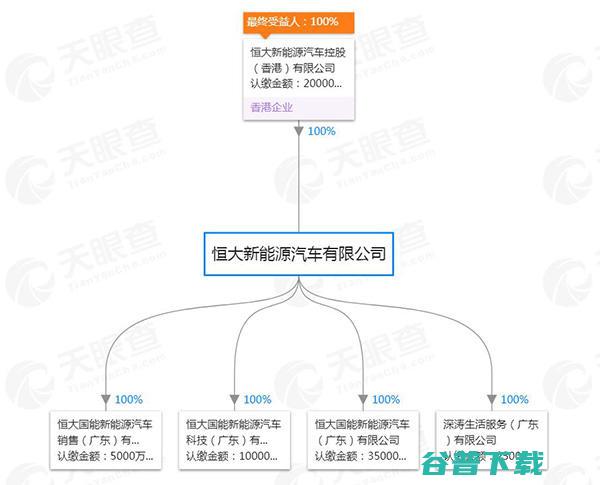 许家印再度造车；SEC要求裁定马斯克藐视法庭；超级高铁照片首曝光 | 雷锋早报