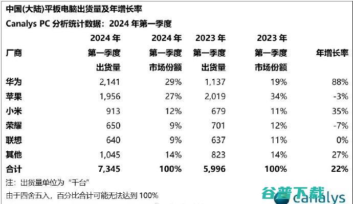 科大讯飞38岁工程师猝死，知情人士：家属想认定工伤，公司已报警；传华为鸿蒙应用商店考虑收20%佣金；滴滴否认赴港IPO丨雷峰早报