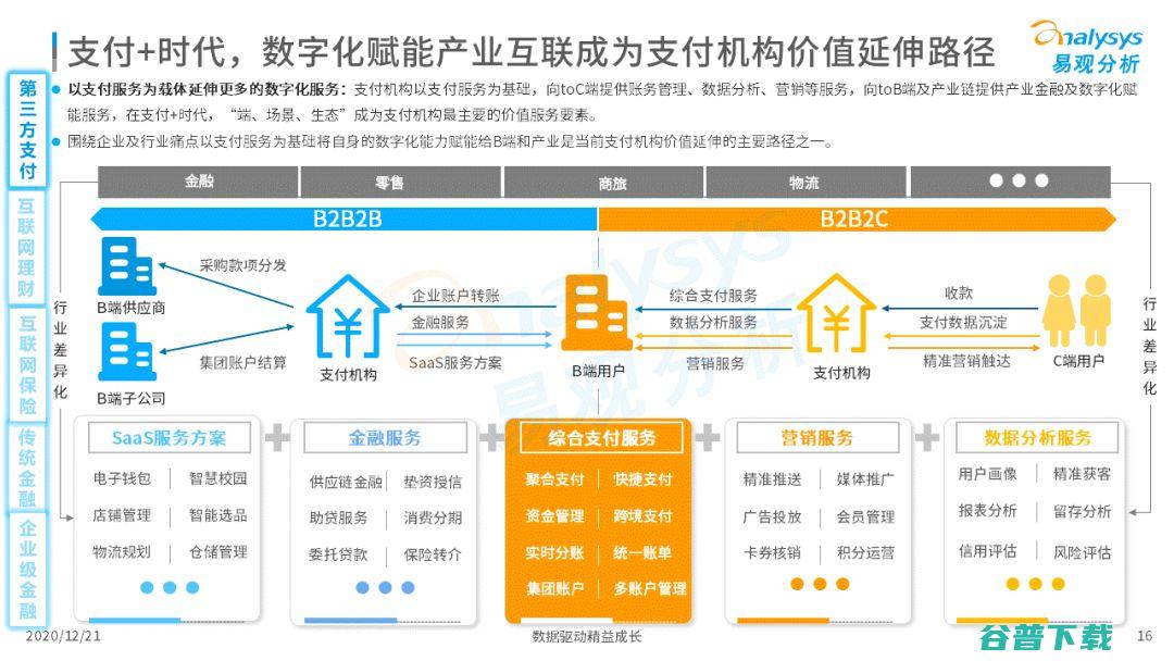 面对金融数字化必答题 全球TOP20银行的答案是什么 (面对金融数字化的挑战)