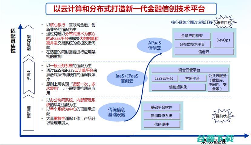 面对金融数字化必答题