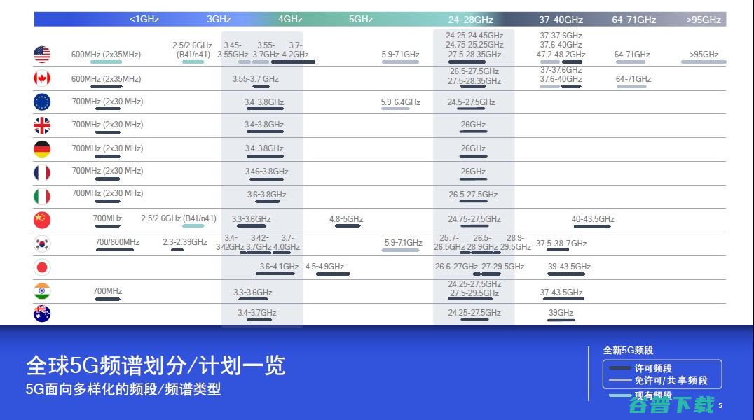 我国5G标准必要专利声明数全球第一；湖畔大学回应改名；Apple Music六月开始提供无损音乐 (我国5g标准必要专利数量排名)