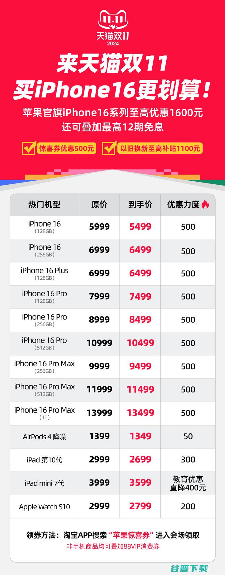 16系列优惠1600元 苹果官方旗舰店参加天猫双11 iPhone (16系列什么时候停产)