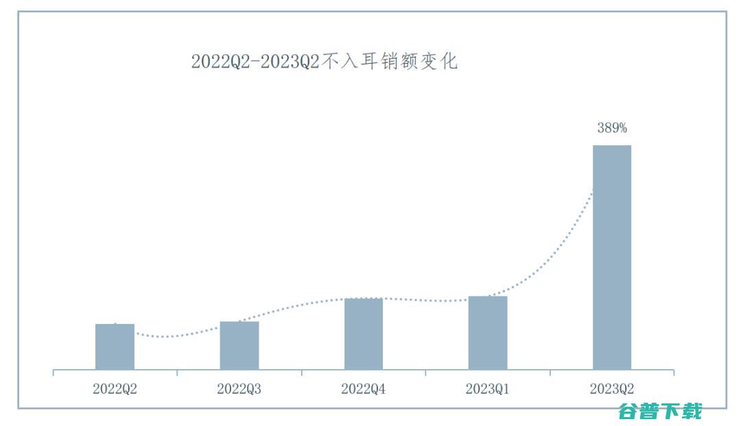 IDC 2023可穿戴设备市场报告：骨传导、不入耳耳机增势迅猛