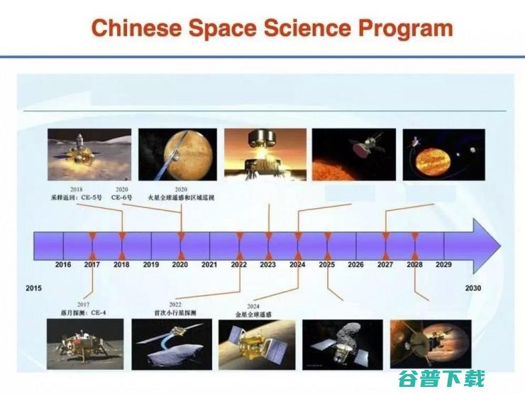 超越NASA? 天宫二号无燃料EM引擎， 10周可达火星 | 解析