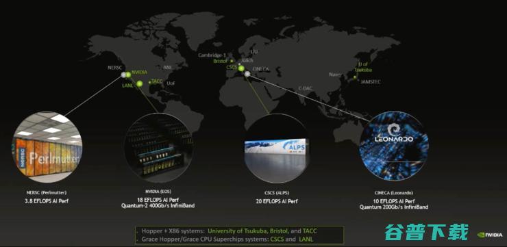 英伟达「三芯」策略初步奏效 | ISC 2022