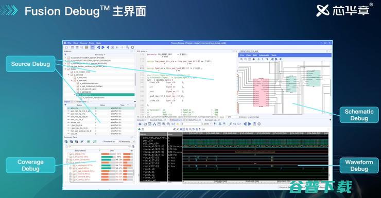 国产EDA重大突破，数字验证调试多项空白被填补