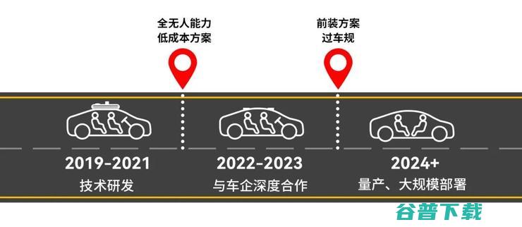 元戎启行前装方案正式投入自动驾驶运营，成本仅一万还可再降70%？