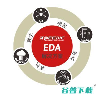 EDA公司芯华章宣布获得数亿Pre 国家级基金领投 (eda公司芯片研发)