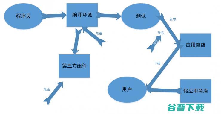 追溯苹果Xcode幽灵入侵根源：安全防线究竟出了什么问题？