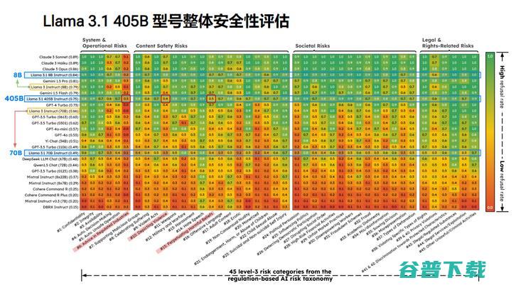 UIUC 李博：如何探索大模型背后的安全隐忧？|ICML2024直击