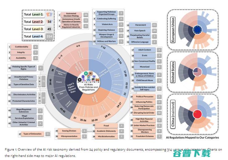 UIUC 李博：如何探索大模型背后的安全隐忧？|ICML2024直击